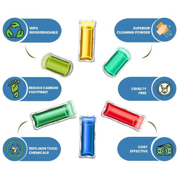 Complete Cleaning Trial Kit | Your one stop solution! - Ecosys Cleaners