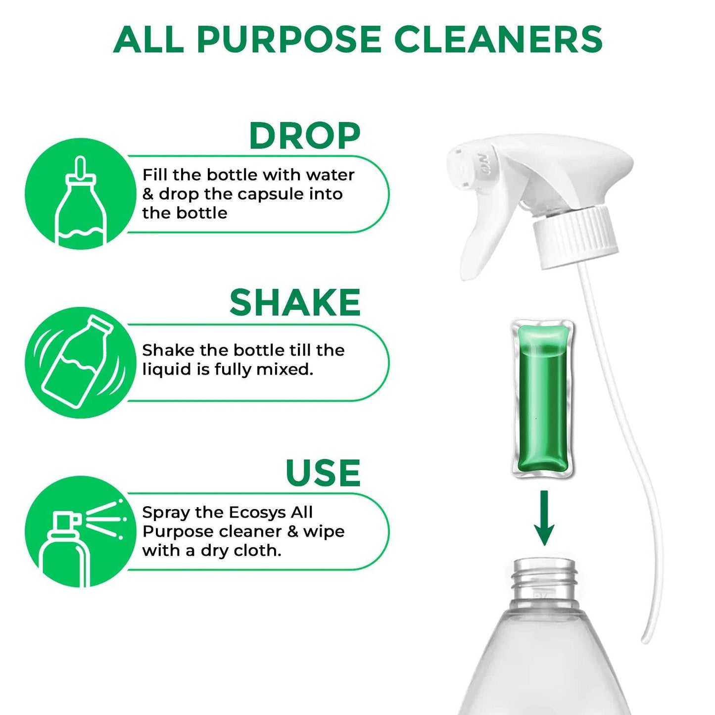 Daily Essential Kit - Ecosys Cleaners