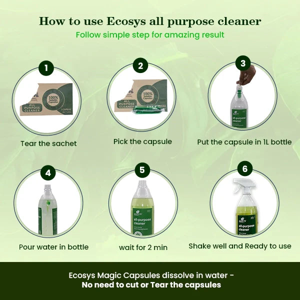 In this image we show HowtoEcosysNonToxicMultiPurposeCleaner