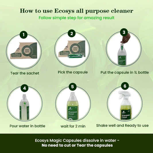 In this image we show HowtoEcosysNonToxicMultiPurposeCleaner