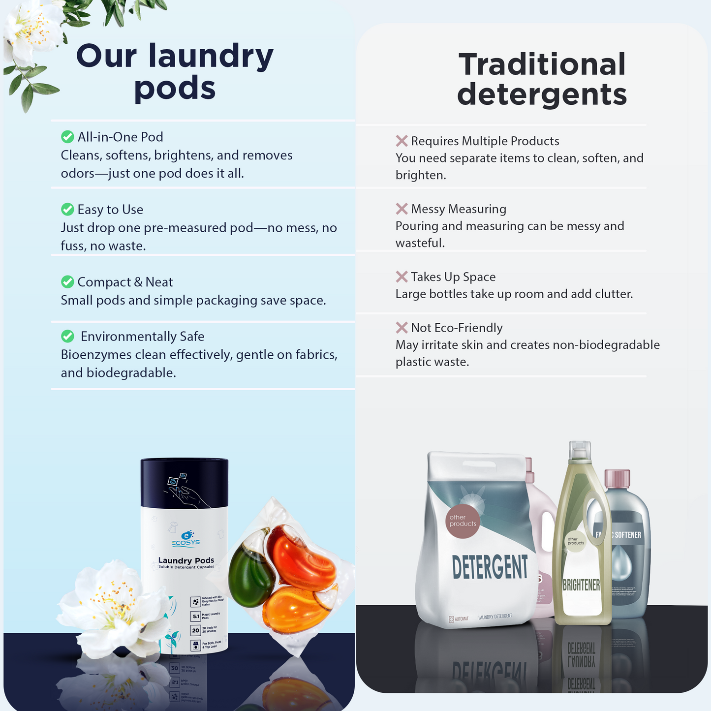 Laundry Pods | Stain Remover, Softener & Aroma